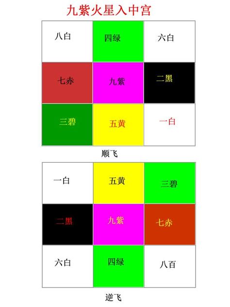 九運房屋坐向|【九運房子座向】九運房子座向大公開！最佳座向全解析，買屋必。